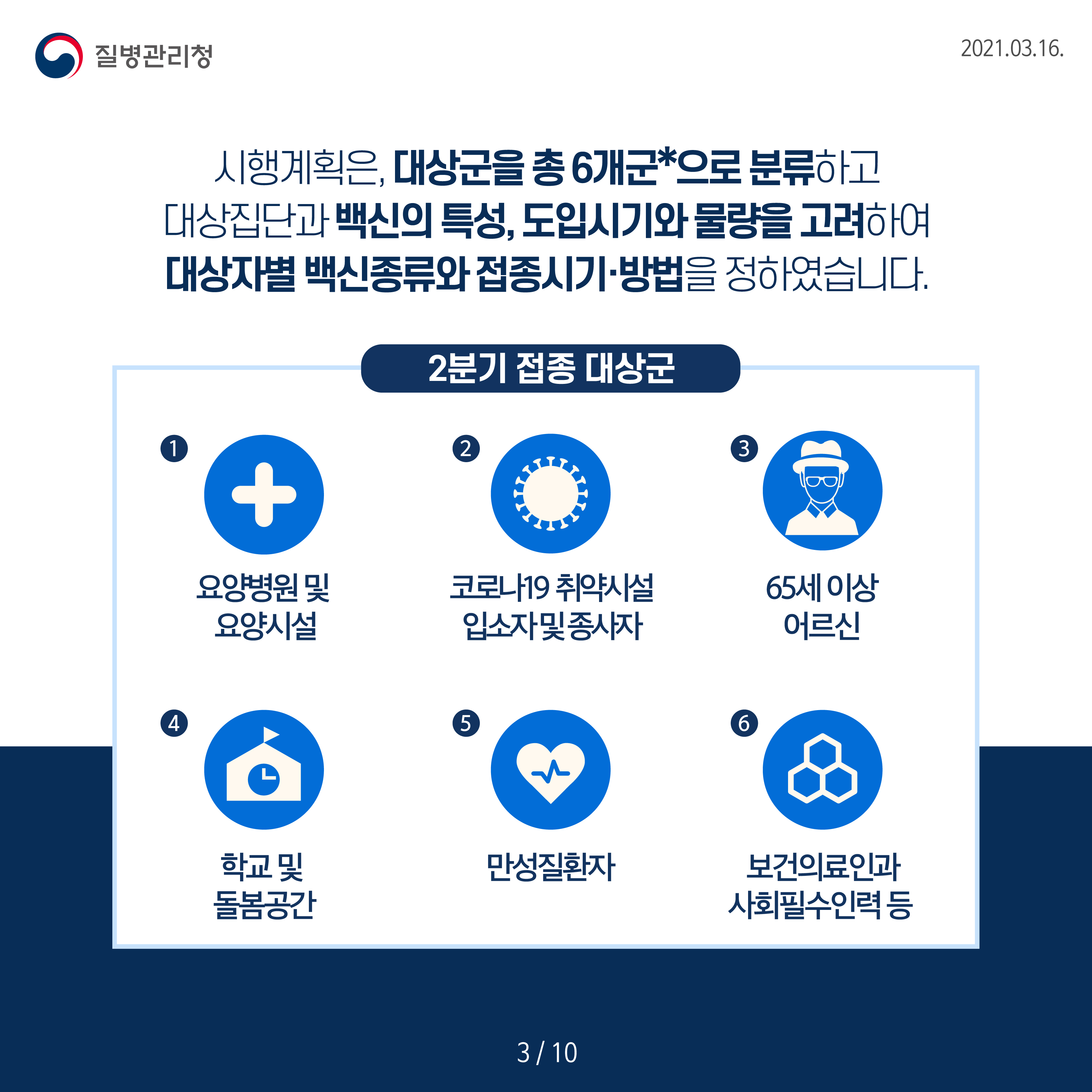 시행계획은, 대상군을 총 6개군으로 분류하고 대상집단과 백신의 특성, 도입시기와 물량을 고려하여 대상자별 백신종류와 접종시기 및 방법을 정하였습니다. 2분기 접종 대상군 첫번째 요양병원 및 요양시설 두번째 코로나19 취약시설 입소자 및 종사자 세번째 65세 이상 어르신 네번째 학교 및 돌봄공간 다섯번째 만성질환자 여섯번째 보건의료인과 사회필수인력 등 